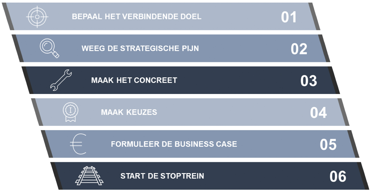 Stappenplan Om Voorbereid Te Zijn Op Digitale Samenwerking - Contakt ...